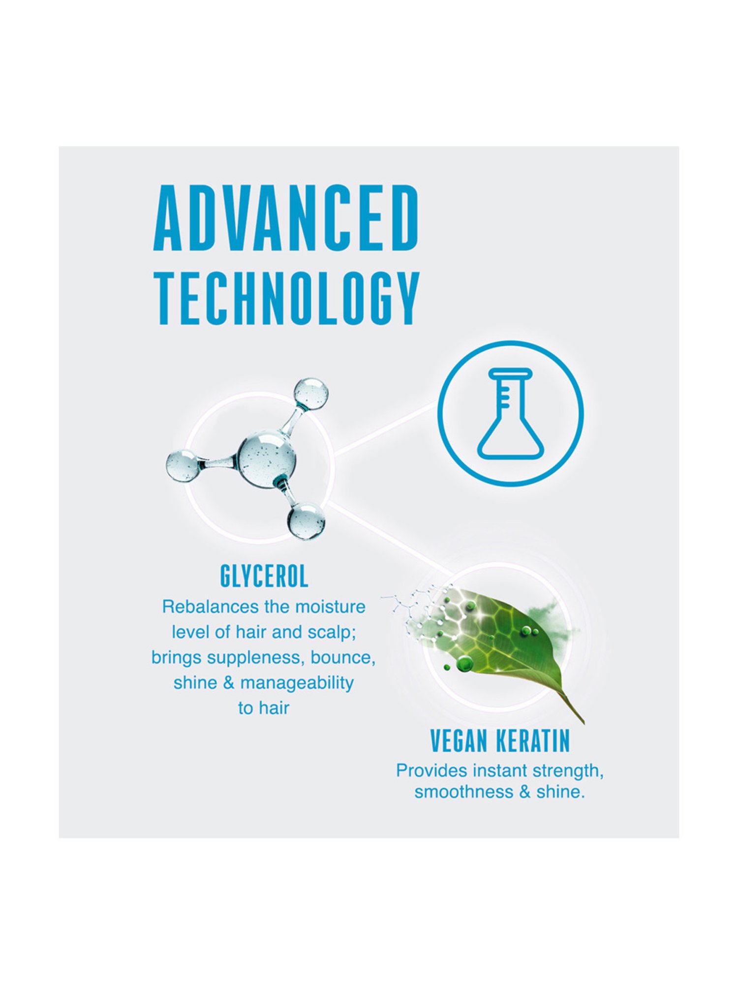 Schwarzkopf Professional Bonacure Moisture Kick Shampoo with Glycerol - 250 ml