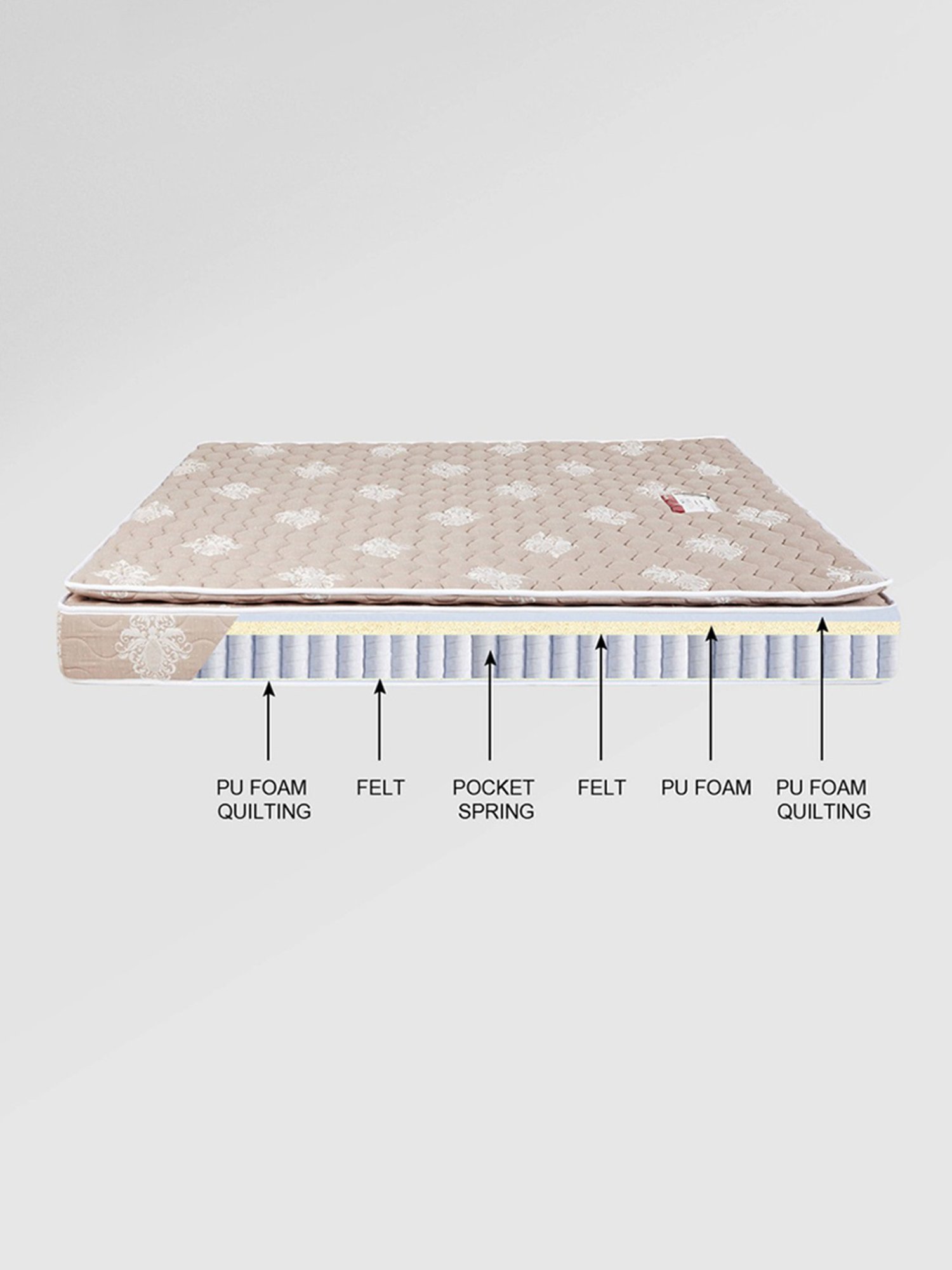 Godrej Interio Restomatic Beige Fabic King Pocket Spring Mattress