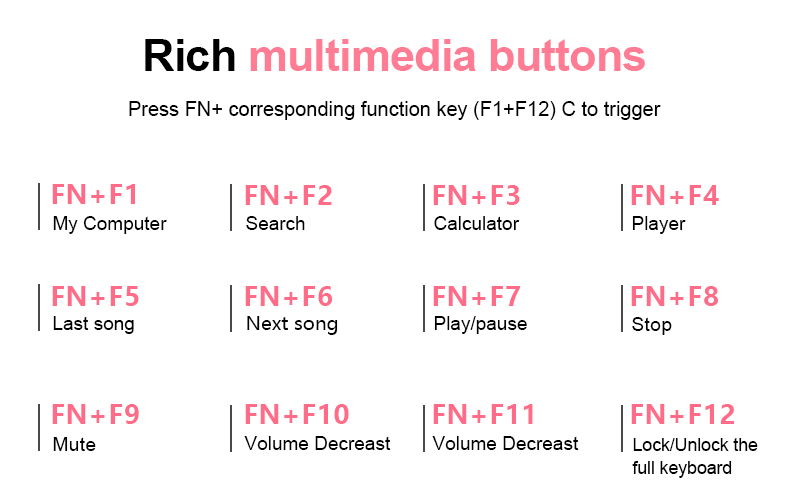 2, 60% Wired/Wireless Mechanical Keyboard (Kailh Box Brown Switch/White Case) - Full Keys Programmable - True RGB Backlit - Tap Arrow Keys - Double Shot PBT Keycaps - NKRO - 1900mAh Battery