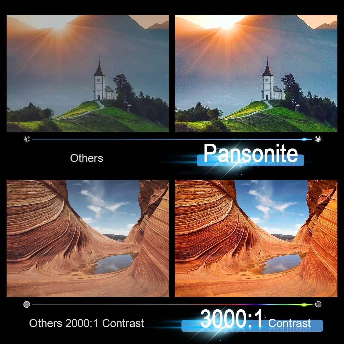 Pansonite Mini Projector with High Brightness Support 1080P and 200'' Display,Portable Projector Compatible with TV Stick/iPhone/Android/HDMI/USB/PS5 (Latest Upgrade)