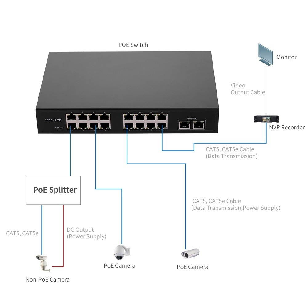 ZWD-16+2BZQN 16FE + 2GE POE Switch with 16 POE Ports 2 Gigabit Uplink IEEE 802.3af Standard POE Switch Power