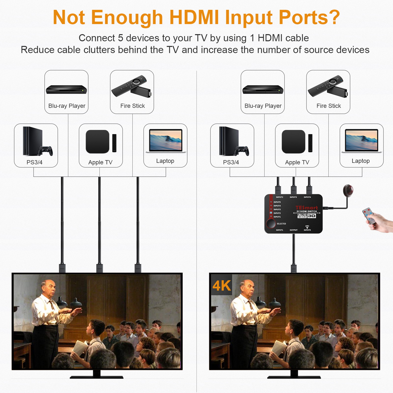 TESmart 5x1 HDMI Switch 5 In 1 Out, Intelligent 5 Port HDMI Switcher, Splitter, For Xbox 360/One, PS4/PS3, etc, Supports 4K@30Hz, Full HD1080P, 3D with IR Remote
