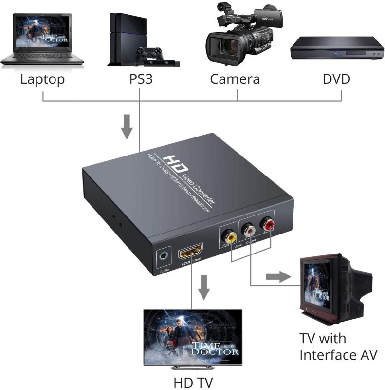 SPT 15-DB02 VGA to RCA, S-Video and VGA Converter (Silver)
