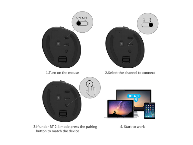 DELUX Wireless Small Vertical Mouse, Type-C Rechargeable Dual Mode Silent Ergonomic Mice with Bluetooth 4.0 and USB Nano Receiver, 4 Adjustable DPI and 6 Buttons (M618mini-White)
