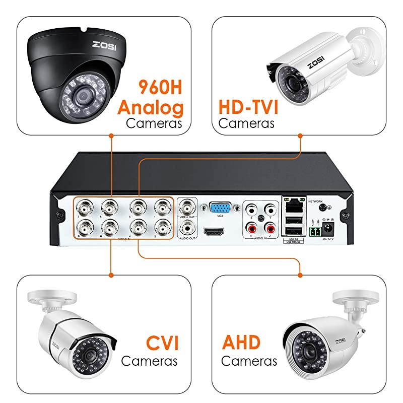 1080p FHD Surveillance DVR Recorder 8 Channel,Hybrid Capability 4-in-1(Analog/AHD/TVI/CVI) CCTV DVR Kits,Motion Detection,Remote Control,Email Alarm,No Hard Drive