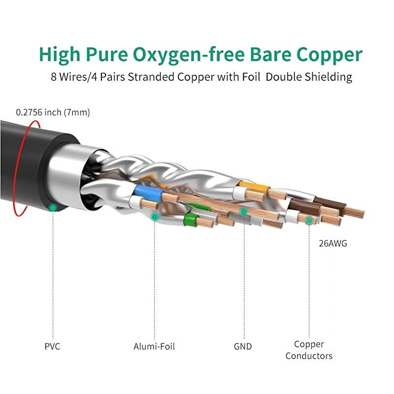 Cable 330ft Cat7Outdoor Shielded Grounded UV Resistant Waterproof Buriedable Network Cord for Router Modem Gaming Xbox POE PS3 PS4