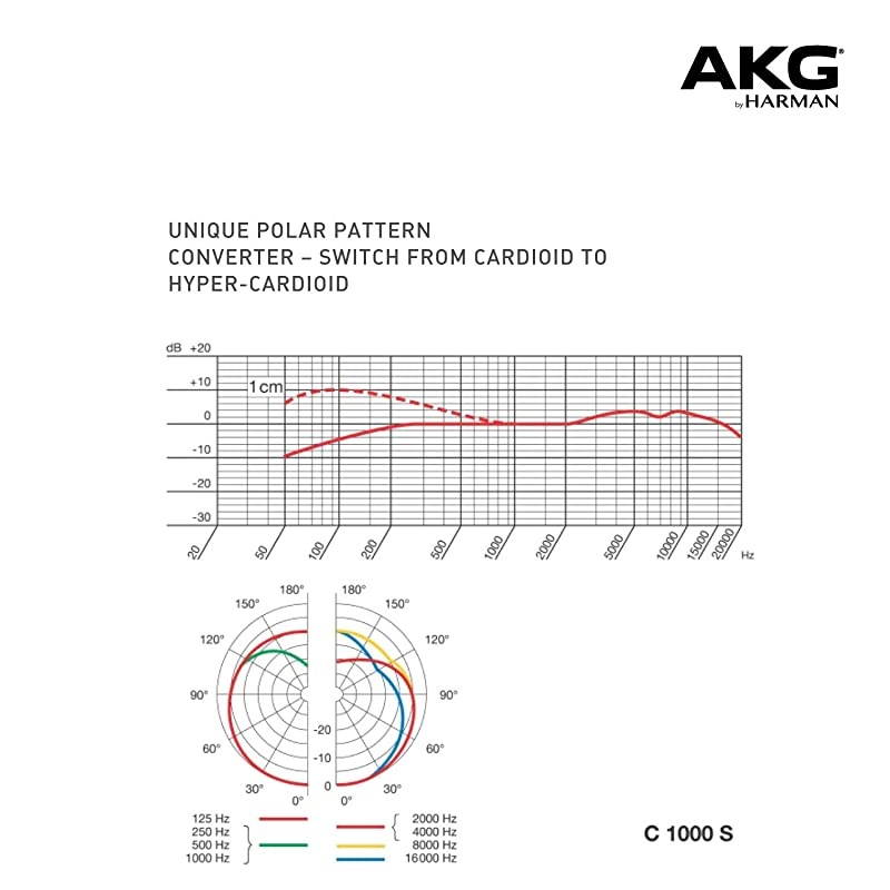C1000S High-Performance Small Diaphragm Condenser Microphone