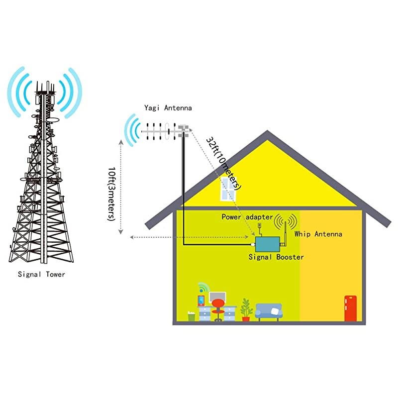 Cell Phone Signal Booster AWS 17002100MHz Band 41066 FDD 3G 4G Mobile Phone Signal Repeater Amplifier Antenna Kits