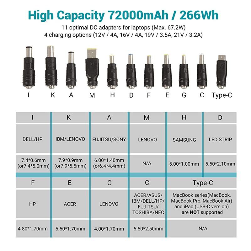 72000mAh 266Wh 12v Power Bank with 60W PD, CPAP Battery for Camping, High Capacity Large Camping Power Bank with USB-C DC Wireless Charging & Flashlight, CPAP Battery Backup Power Supply