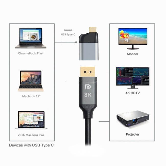 Cablecc USB-C Type C to Displayport Monitor Converter Adapter 4K 2K 60hz for Tablet & Phone & Laptop