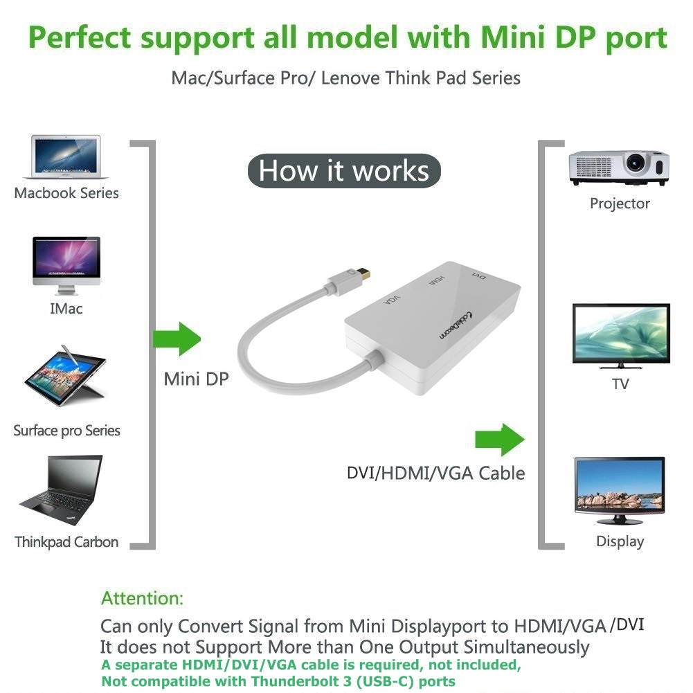 CableDeconn mini displayport splitter Thunderbolt hub to hdmi vga dvi adapter Converter 3in1 Cable for Apple MacBook Air Pro dell surface