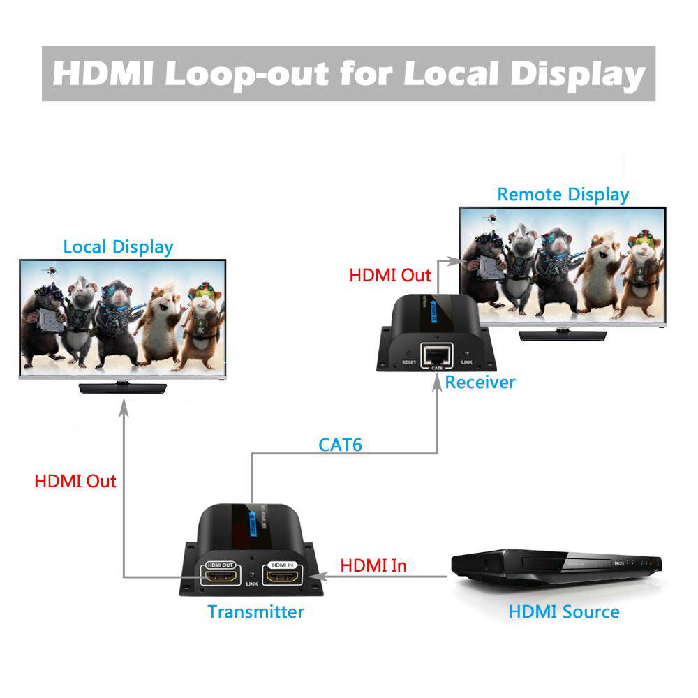 J-Tech Digital Premium Quality SPDIF TOSLINK Digital Optical Audio 1x3 Splitter (One Input 3 Outputs)