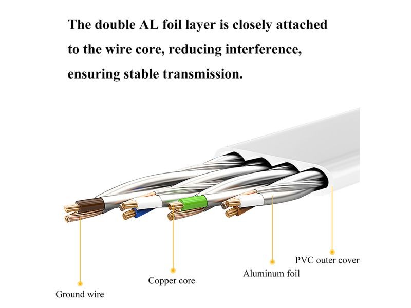 Cat 7 Ethernet Cable 100 ft LAN Cable Internet Network Cord for PS4, Xbox, Router, Modem, Gaming, White Flat Shielded 10 Gigabit RJ45 High Speed Computer Patch Wire.