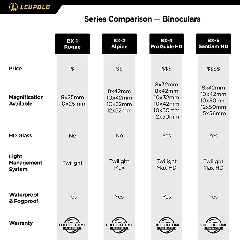 BX-1 Rogue Binocular