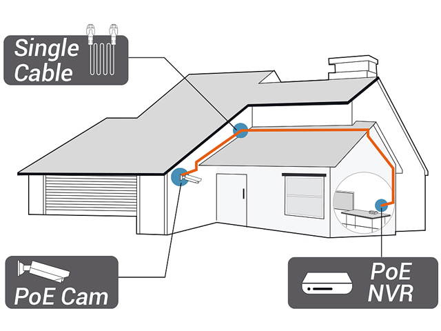 Reolink 5MP Super HD Wired Security IP Camera PoE Support 4X Optical Zoom, 100ft Night Vision, Local Storage, Playback, 24/7 Recording RLC-511