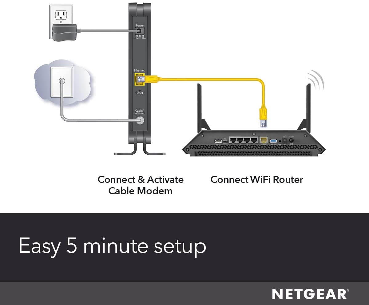 NETGEAR Cable Modem CM500 For Cable Plans Up to 300 Mbps | DOCSIS 3.0 Compatible With All Cable Providers Including Xfinity by Comcast, Spectrum, Cox