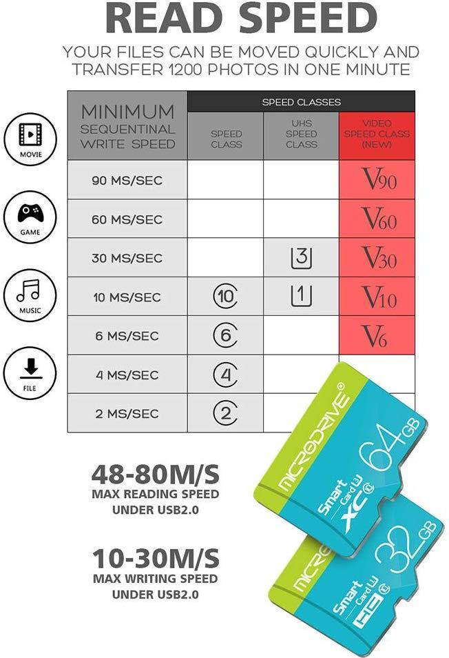 YSM Micro Sd Card 16GB Micro SD Card 32GB 64GB 128GB Mini SD Card Class 10 Flash Memory Card 4GB 8GB TF Card for Smartphone/Tablet/Camera,64gb