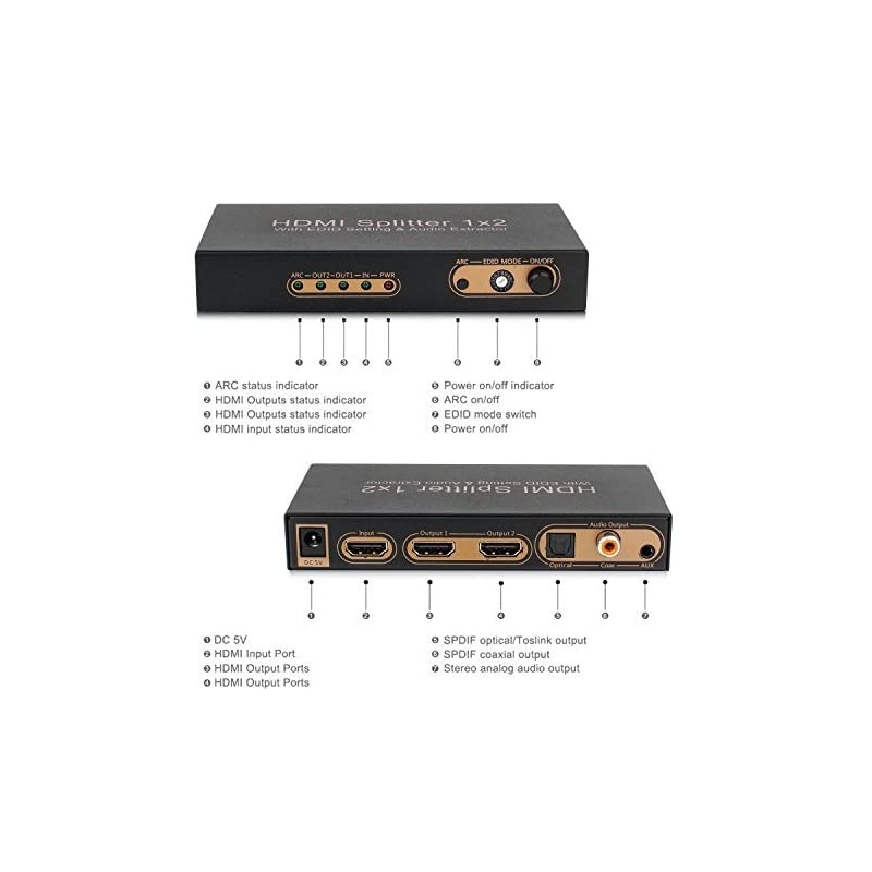 SWM Approved 8-Way Splitter (2)