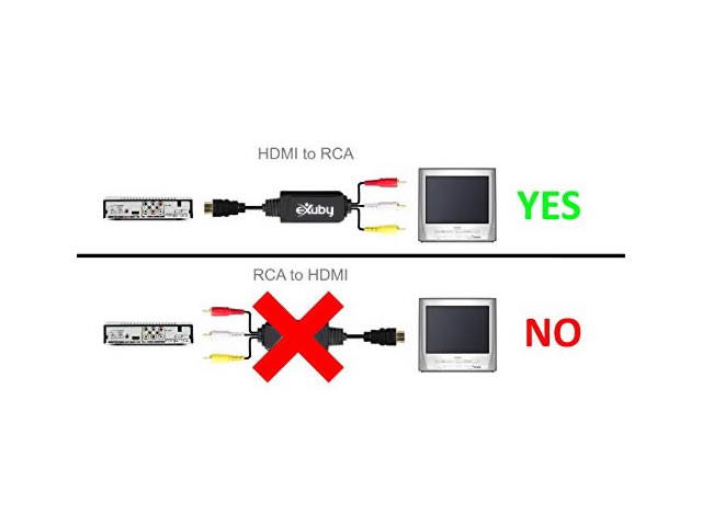 HDMI to RCA Cable - Hassle Free - Converts Digital HDMI signal to Analog RCA/AV - Works w/ TV/HDTV/XBOX 360/PC/DVD & More - All-In-One Converter Cable Saves You Money - HDMI to AV Converter