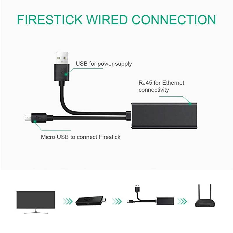 Ethernet Adapter for 2nd Gen TV Stick 4K Stick TV Cube Micro USB to RJ45 Network Adapter with Power Cord
