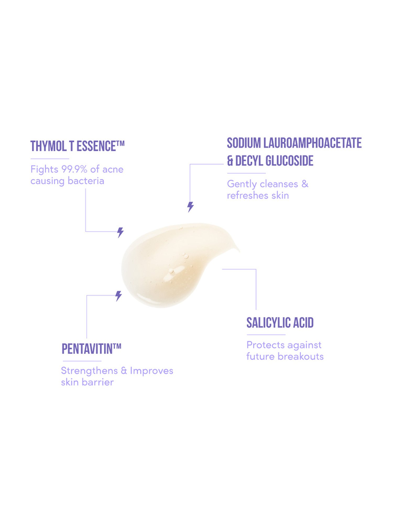 Acne Squad Kick-Start Cleanser with Salicylic Acid - 100 ml