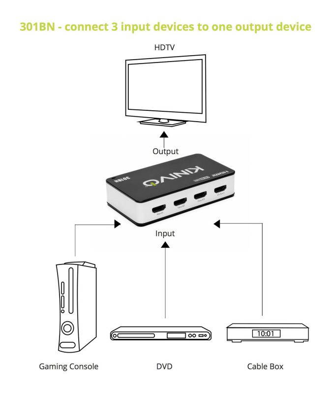 Kinivo 301BN Premium 3 port High speed HDMI switch with IR wireless remote and AC Power adapter - supports 3D, 1080p
