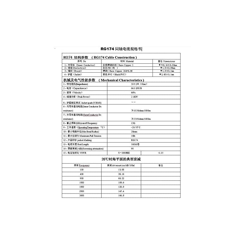 HT WiFi Antenna Extension Cable SMA Male to SMA Female Jumper RF Connector Adapter RG174 2M