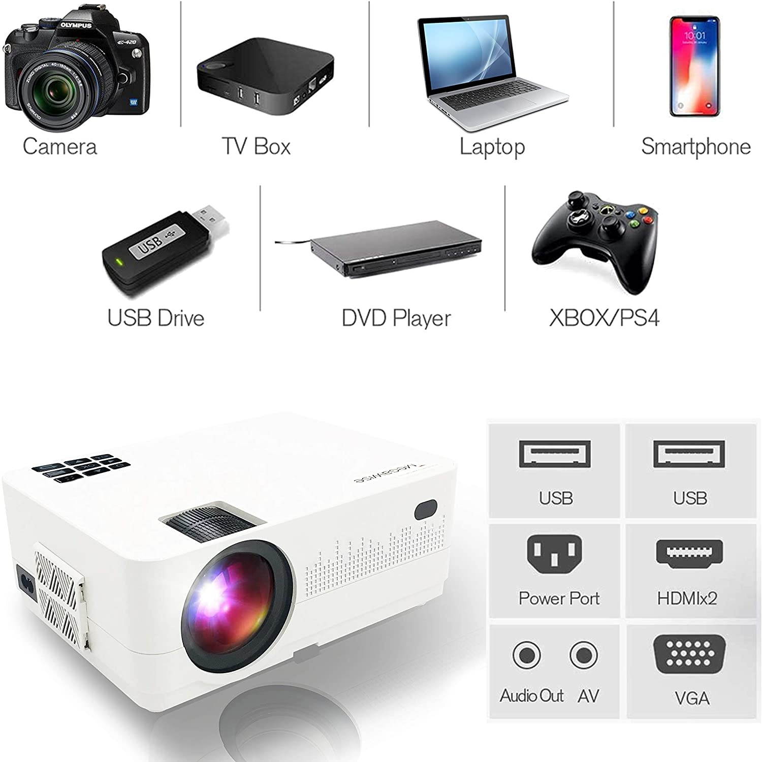 MegaWise L21 Video Projector 1080P Supported, 6000 Lux and 200'' Display with Built-in 5W Speakers Movie Projector, Compatible with TV Stick, Video Games, Smart Phone, HDMI, USB, VGA, AUX, AV