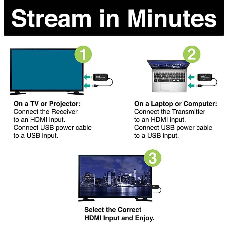 Wireless HDMI USB Powered Extender Kit TV Transmitter amp Receiver for HD 1080p Stream Video and Audio from Laptops PC Cable Box Satellite Box Bluray DVD PS4 Xbox VS50
