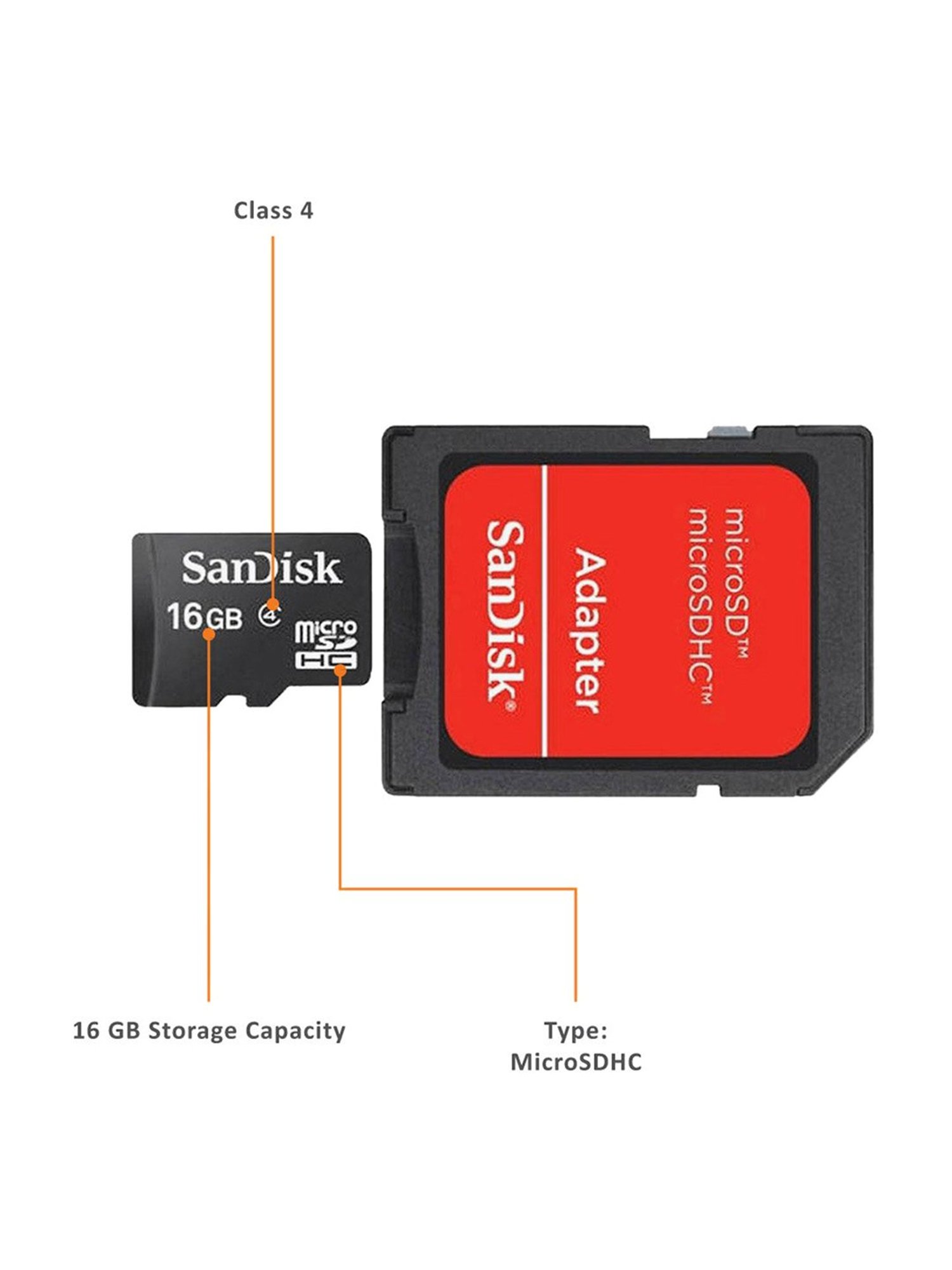 SanDisk Ultra 256GB Class 10 microSDXC UHS-I Card for Smartphones (Red/Grey) (Upto 150 MBP/S)