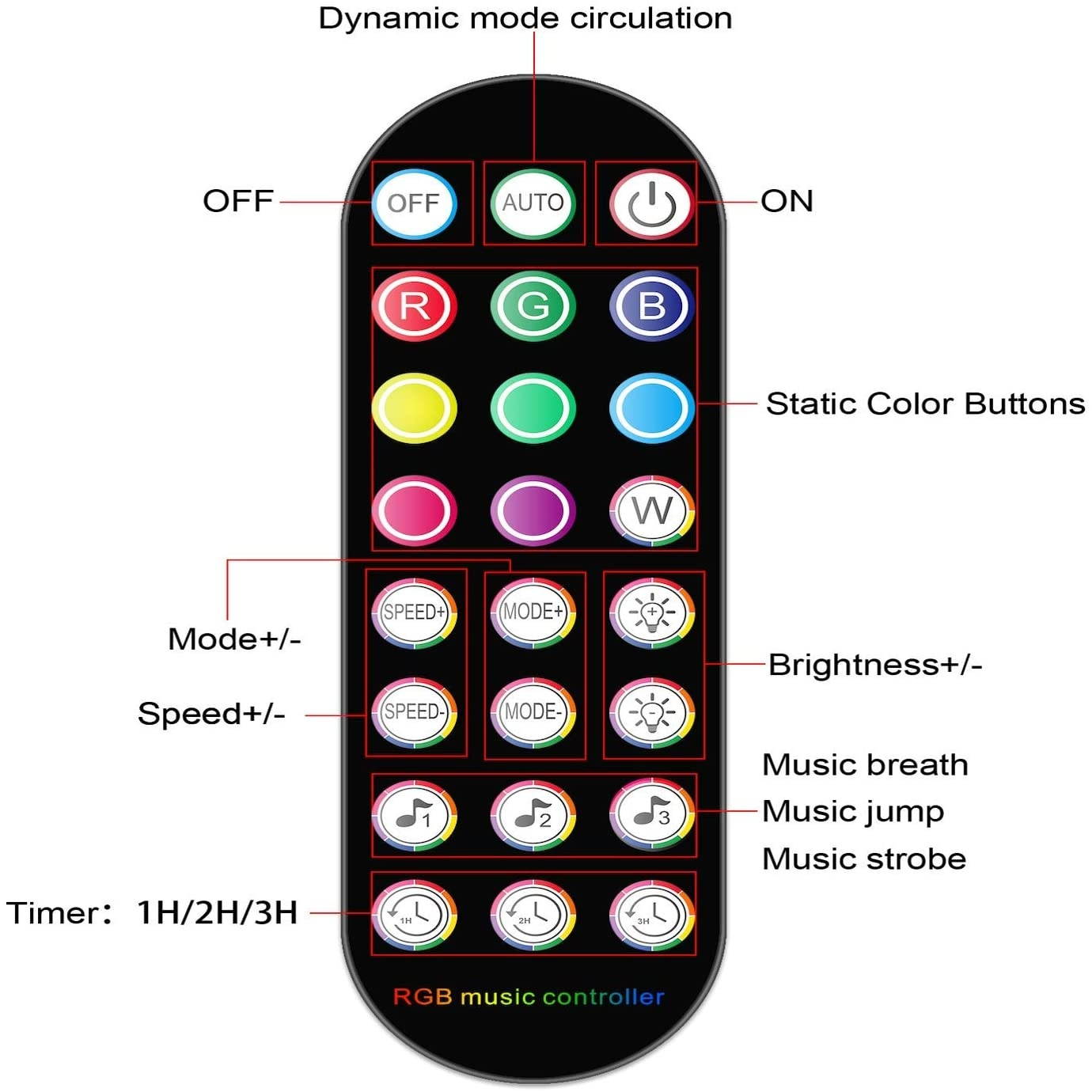 LuxLumin LED Strip Lights65.6ft LED Light Strip with Remote Music Sync WiFi APP Control Color Changing Light Strip RGB LED Strip Lights for BedroomWork with Amazon Alexa Google Assistant
