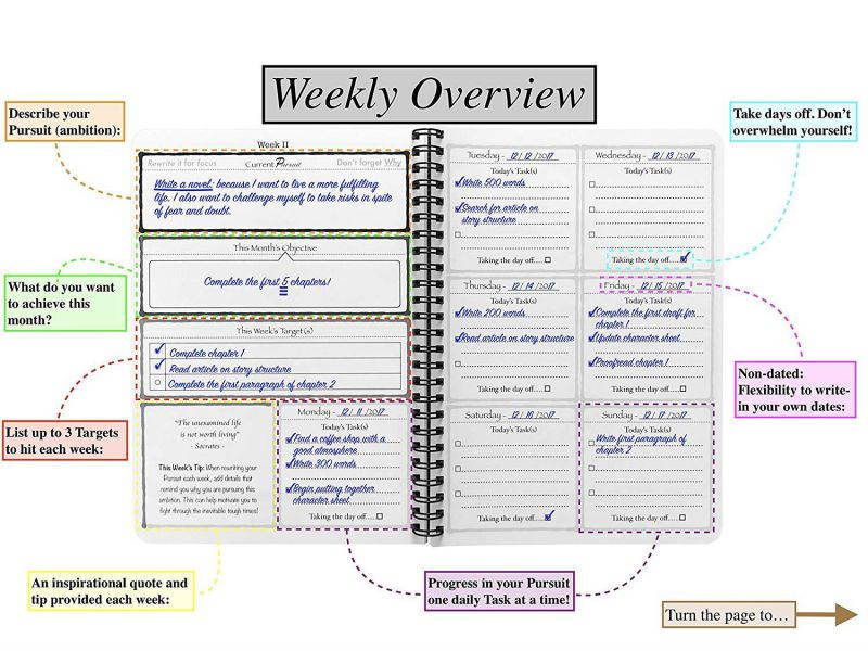 Pursuit Goal Journal - A Unique, Down-to-Earth Method for Productivity, Motivation, Mindfulness, and Goal Planning.