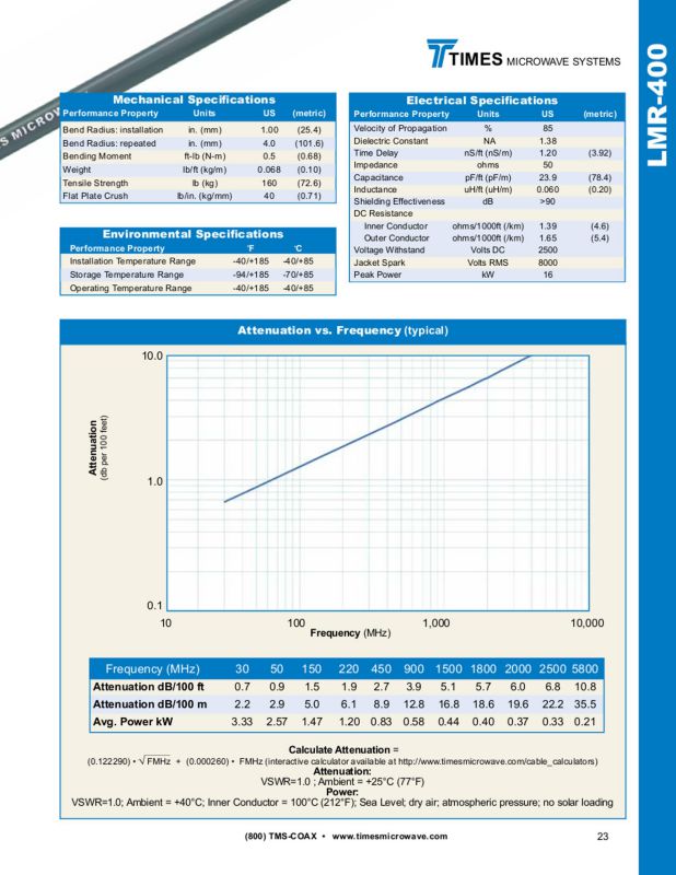 Times Microwave LMR-400 Ham/CB Radio Double Shielded Coaxial Cable Jumper HF VHF UHF UHF Male PL-259 connectors - (6 FT)