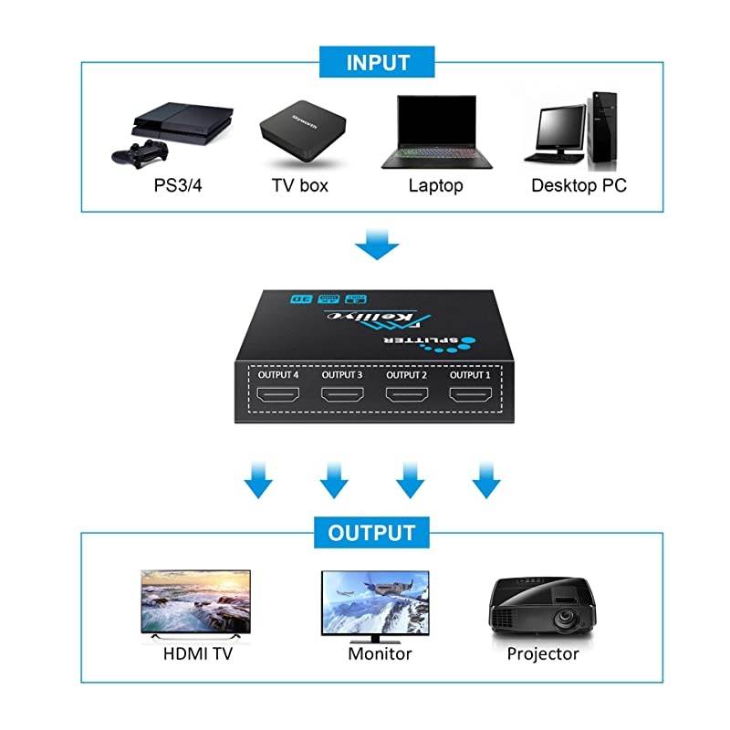MSPLIT4R1-03 Approved WNC 4-Way Wide Band SWM Splitter