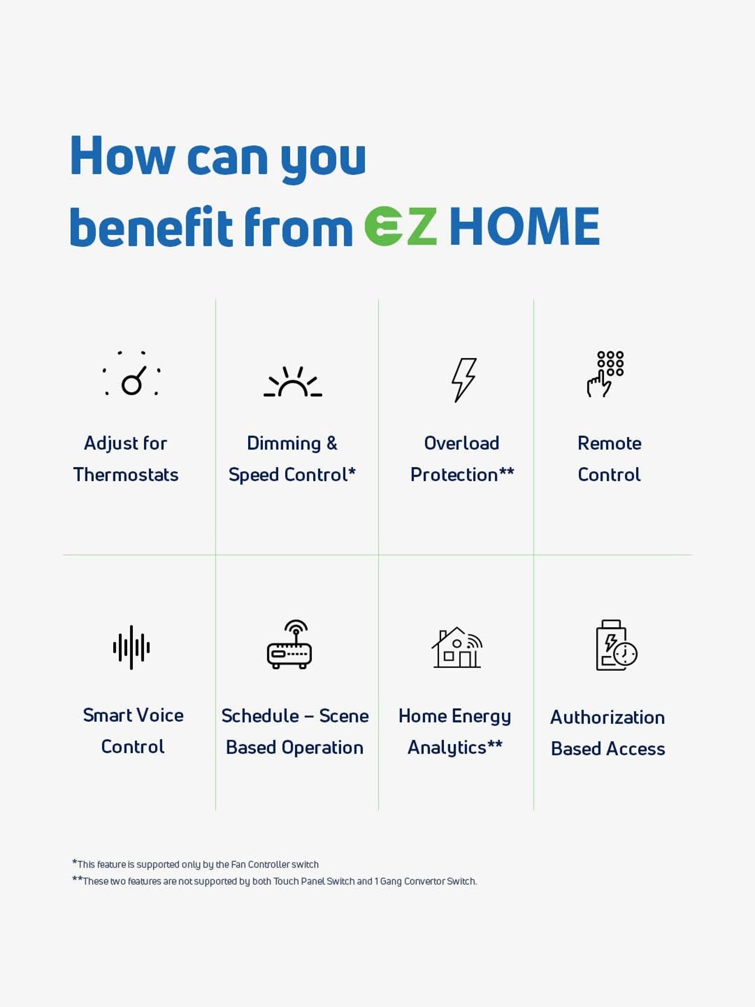 EZ Home Smart Kit for 1BHK - No Re-wiring, Smart Switches to Automate 4 Lights, 2 Fans, 2 AC/Geyser
