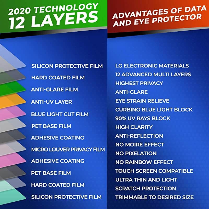 inch Laptop Privacy Screen Filter for 1610 Widescreen Monitor Premium Quality AntiGlare Laptop Screen Protector AntiScratch UV and Blue Light Screen Protector