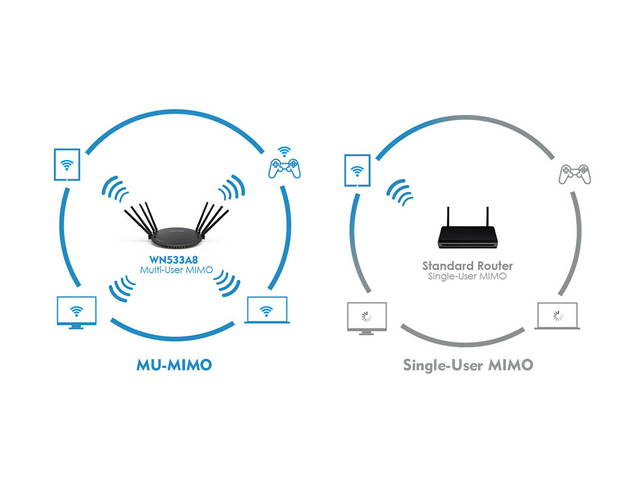 HUAWEI B525S-23A 300MPS WIFI ROUTER