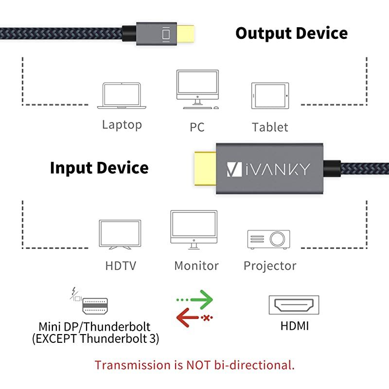 Mini DisplayPort to HDMI Cable  66ft Nylon Braided Optimal Chip Solution Aluminum Shell Thunderbolt to HDMI Cable for MacBook AirPro Surface ProDock Monitor Projector More Space Grey