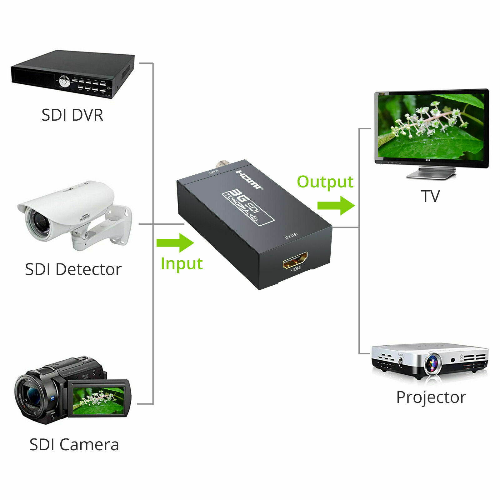 New Mini HD 1080P 3G SDI to HDMI Converter Support SD-SDI, HD-SDI and 3G-SDI Signals Showing on HDMI Display AY30