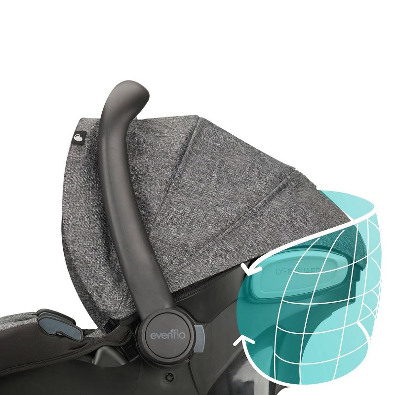 Cybex Eezy S+2 Travel System with Aton 2 Infant Car Seat - Deep Black