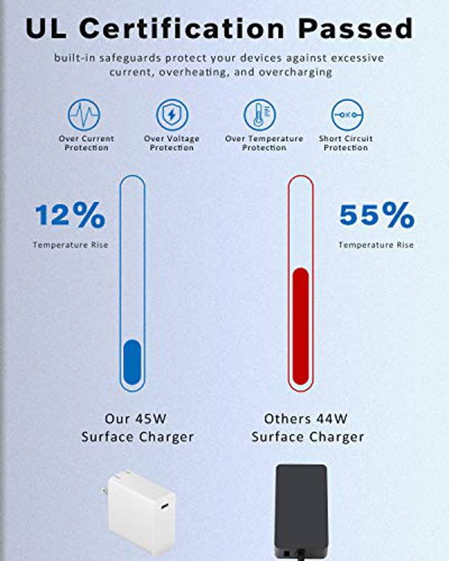 Surface Pro Charger, 15V 3A 45W Microsoft Surface Wall Charger, USB-C Port and Foldable Plug, for Surface Pro 3/4/5/6/7/X, Laptop 1/2/3, Book 1/2, Portable Laptop Charger with 4.9ft Surface Power Cord