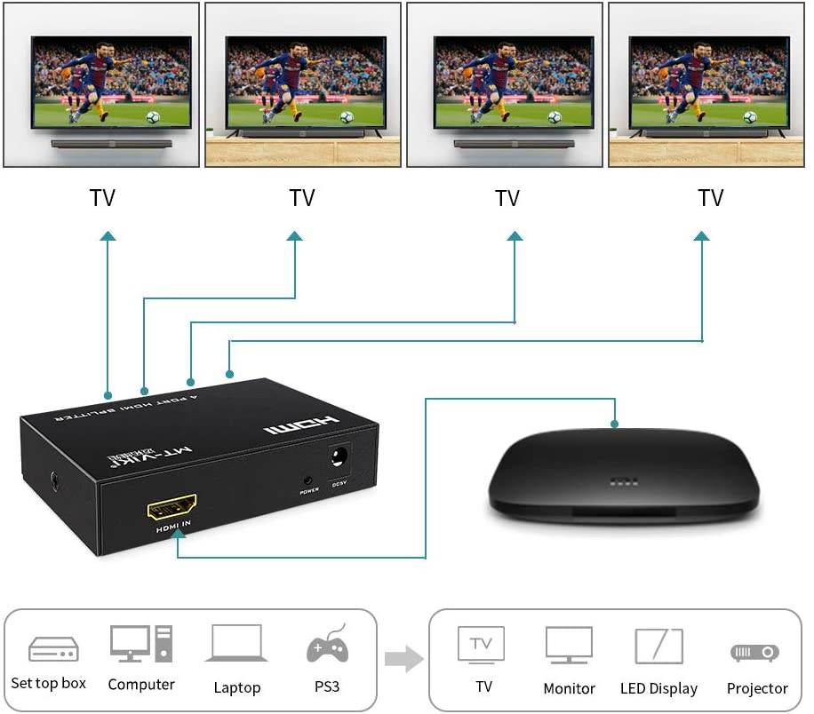 1x4 HDMI Splitter 1 in 4 Out 4 Ports, SP104 4Kx2K@30Hz 3D Full HD 1080P Distributor for PS4 PS3 Fire Stick TV HDTV DVD Computer Monitor