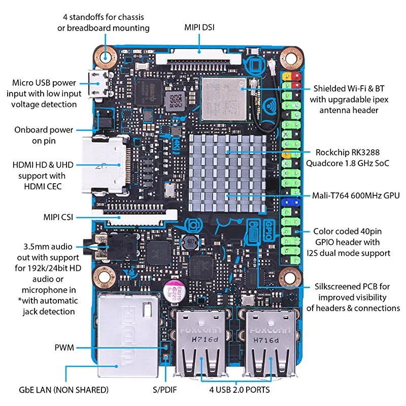 Tinker Board S Quad-Core 1.8GHz SoC 2GB RAM 16GB eMMC storage GB LAN Wi-Fi & GPIO connectivity Motherboards