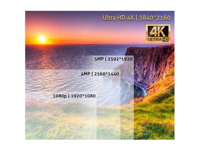 GW Security 16 Channel 4K NVR 8MP (3840x2160) H.265+ IP PoE AI Security Camera System with 16 UHD 4K 2.8-12mm Varifocal Zoom Outdoor/Indoor Dome Camera, Face Recognition, Intelligence Analytics