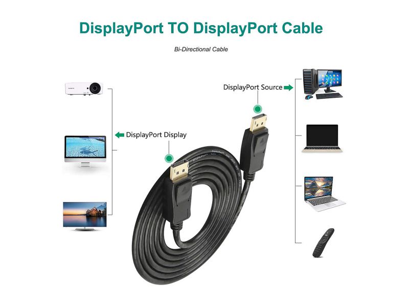 Omni Gear DP-3 3 ft. 8K DisplayPort to DisplayPort Cable 1.4 VERSION with 8K 60Hz