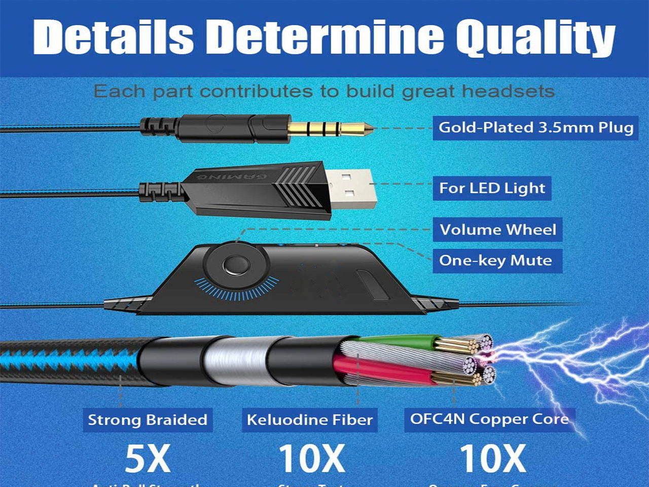 Gaming Headset for PS4, PC, Xbox One Controller, Noise Cancelling Over Ear Headphones with Mic, LED Light, Bass Surround, Soft Memory Earmuffs for Laptop Mac Nintendo PS3 Games