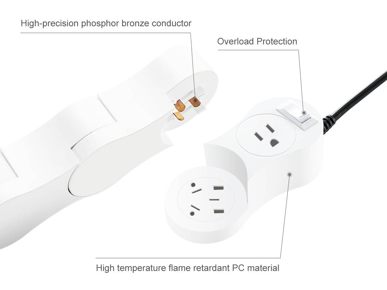 EDu Pivot Smart Power Strip Samrt Charger Five Smart Sockets Work with Amazon Alexa / Echo/ Dot / Tap, Smart Power Strip No Hub Required,with Ordinary Head Module 3xSmart module USB charging Module