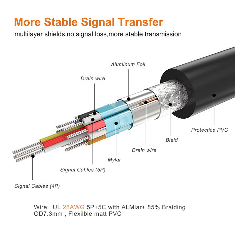 CABLETIME DisplayPort To HDMI Cable 1080P HD 4K 30/60hz Converter DP 1.2 for HDTV