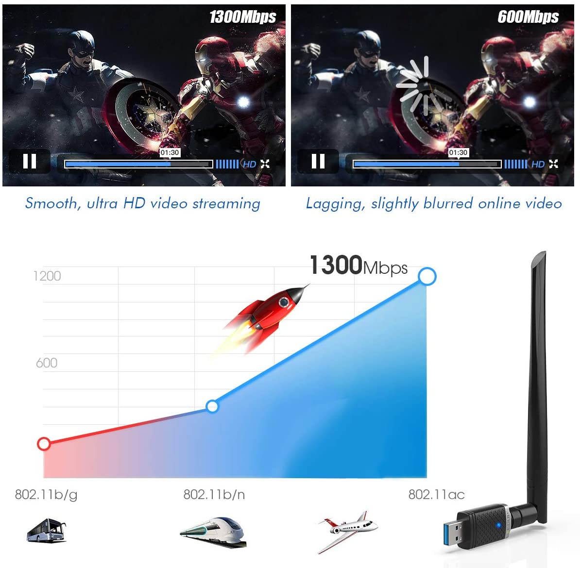 EDUP WiFi Adapter for Gaming 1300Mbps, USB 3.0 Wireless Adapter Dual Band 5GHz 802.11 AC WiFi Dongle 5dBi Antenna Support Desktop Laptop Windows XP/Vista/7/8/10 Mac, USB Flash Driver Included