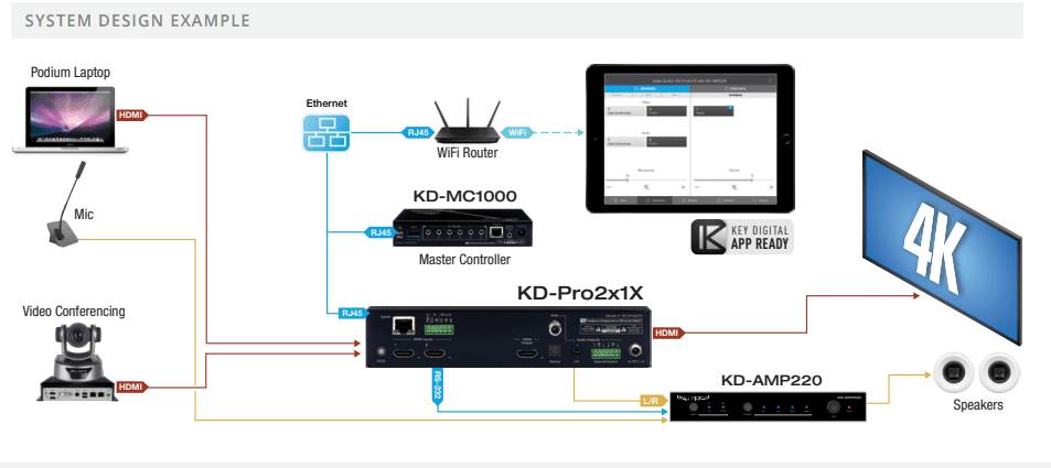 Key Digital KD-Pro2x1X 2x1 4K/18G HDMI Switcher with Optical/PCM/L/R and Balanced/Unbalanced Audio/IP Control